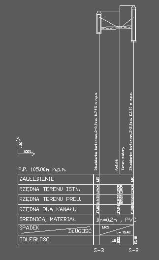W przypadku wpisania jednakowych wartości lub odznaczenie haczyka dla punktu 2 zostanie wprowadzone zagłębienie punktowe ( na profilu będzie wyglądała jako szczytowe wygórowanie lub obniżenie terenu)