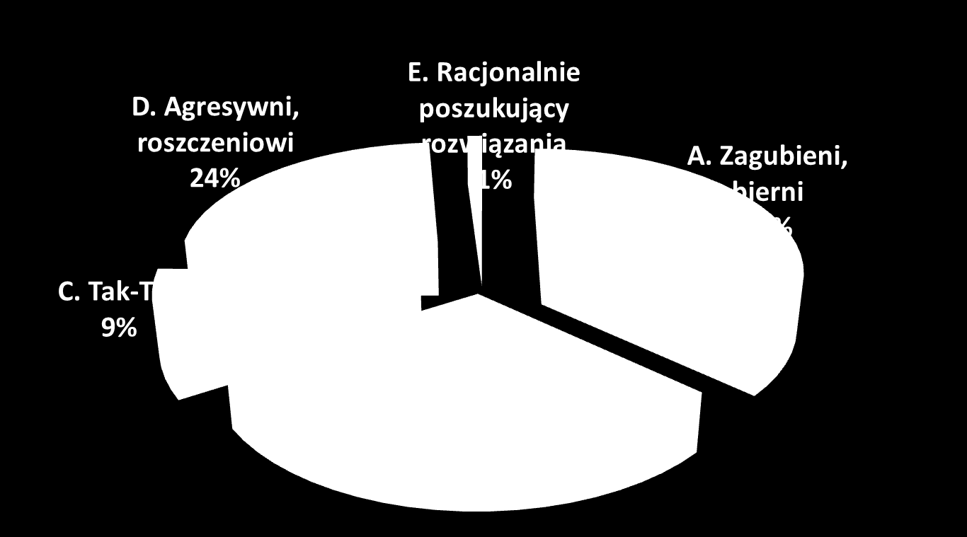 Wyjść z szarej strefy Przyczyny