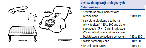 Wytrzymałość na rozciąganie na mokro: Przedmiot zamówienia Pakiet 4: 4. Poz.