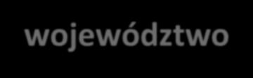 Kto wybiera formę organizacyjno-prawną? Rada gminy, miasta Rada powiatu Sejmik województwa W jakim akcie dokonuje się wyboru? Jaka jest rola organów wykonawczych? Gospodarowanie mieniem komunalnym, m.