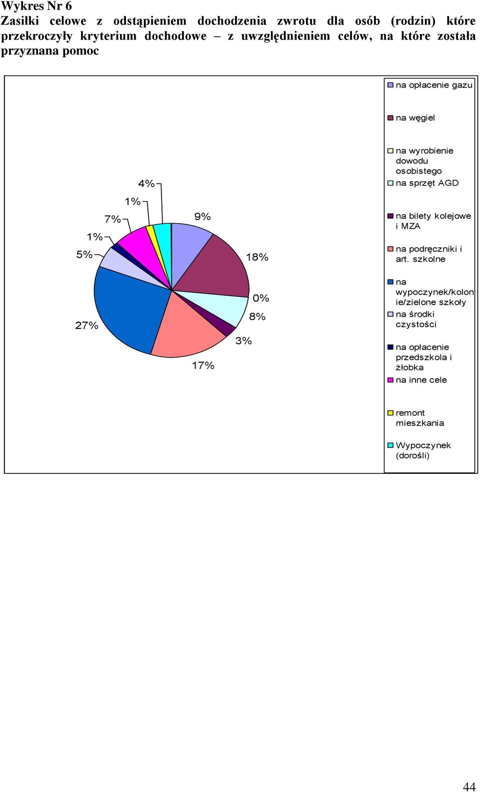 sprzęt AGD 1% 7% 1% 5% 9% 18% na bilety kolejowe i MZA na podręczniki i art.