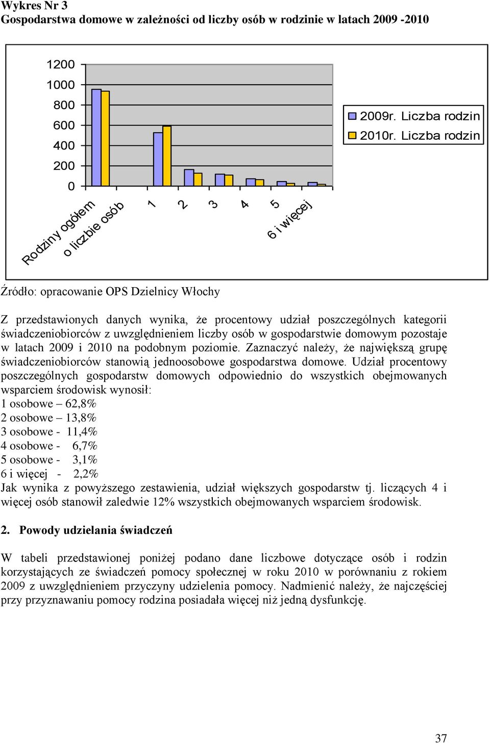 gospodarstwie domowym pozostaje w latach 2009 i 2010 na podobnym poziomie. Zaznaczyć należy, że największą grupę świadczeniobiorców stanowią jednoosobowe gospodarstwa domowe.