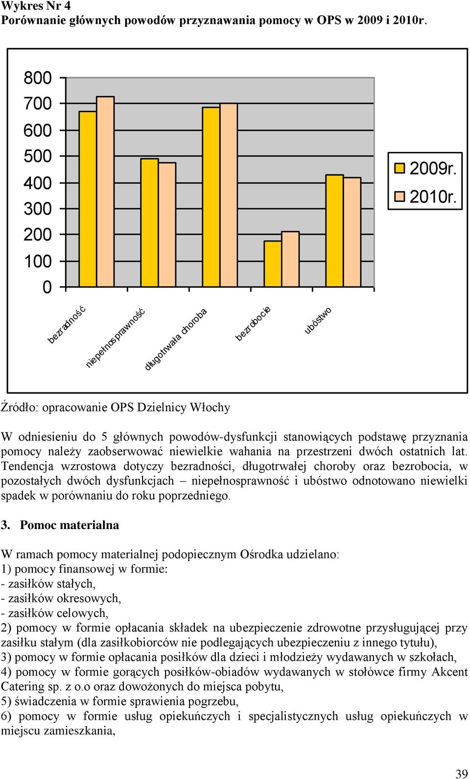 bezradność niepełnosprawność długotrwała choroba bezrobocie ubóstwo W odniesieniu do 5 głównych powodów-dysfunkcji stanowiących podstawę przyznania pomocy należy zaobserwować niewielkie wahania na