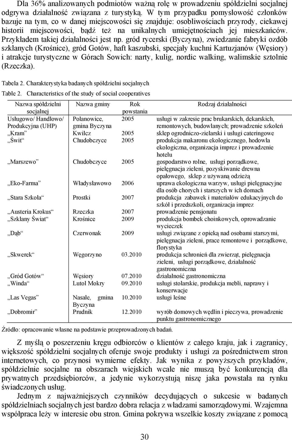 mieszkańców. Przykładem takiej działalności jest np.