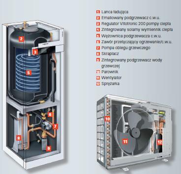 Charakterystyka pompy ciepła powietrze woda Pompa ciepła powietrze/woda typu split stanowi połączenie cichej jednostki wewnątrz budynku i zewnętrznej jednostki na ścianie budynku lub stojącej obok