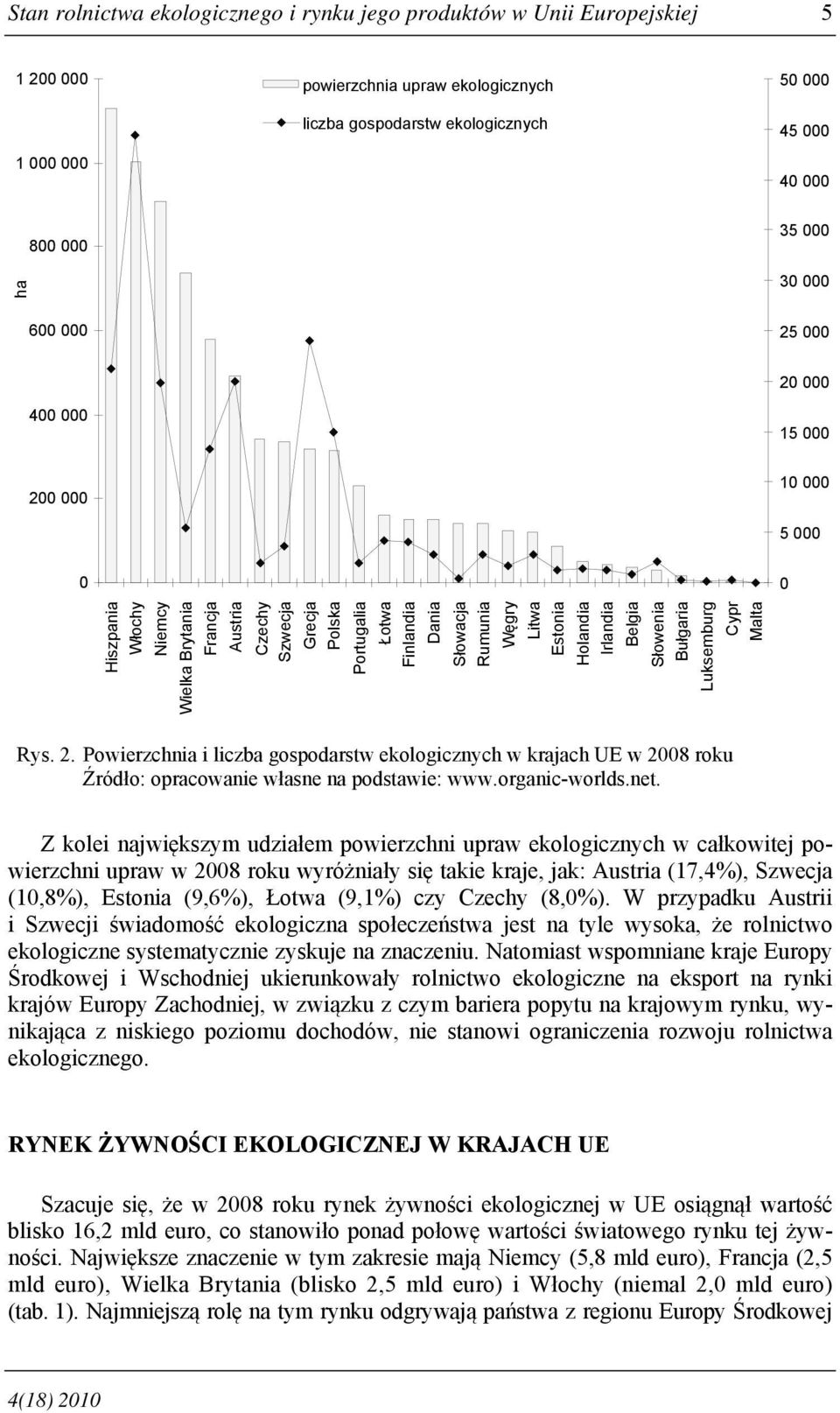 Węgry Litwa Estonia Holandia Irlandia Belgia Słowenia Bułgaria Luksemburg Cypr Malta 5 000 0 Rys. 2.