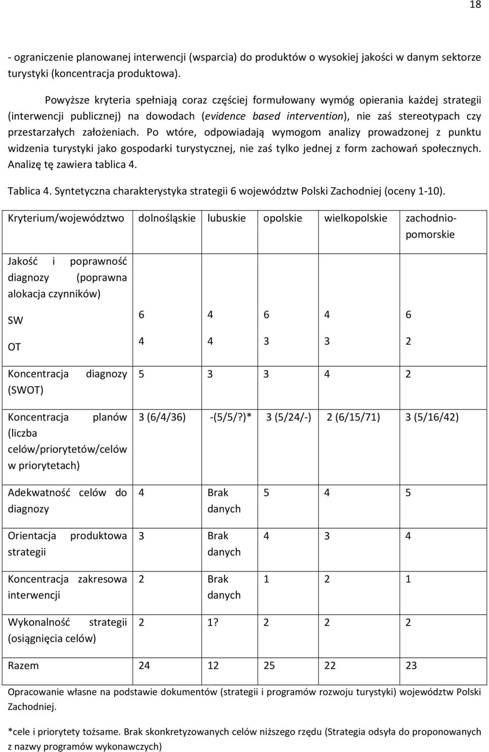 założeniach. Po wtóre, odpowiadają wymogom analizy prowadzonej z punktu widzenia turystyki jako gospodarki turystycznej, nie zaś tylko jednej z form zachowań społecznych. Analizę tę zawiera tablica 4.