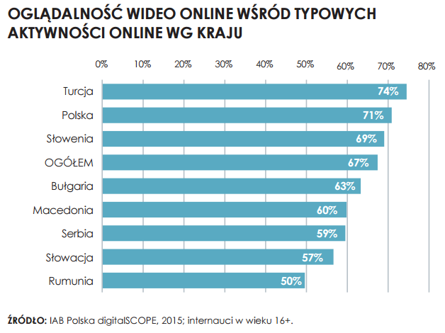 Sytuacja w Polsce 15