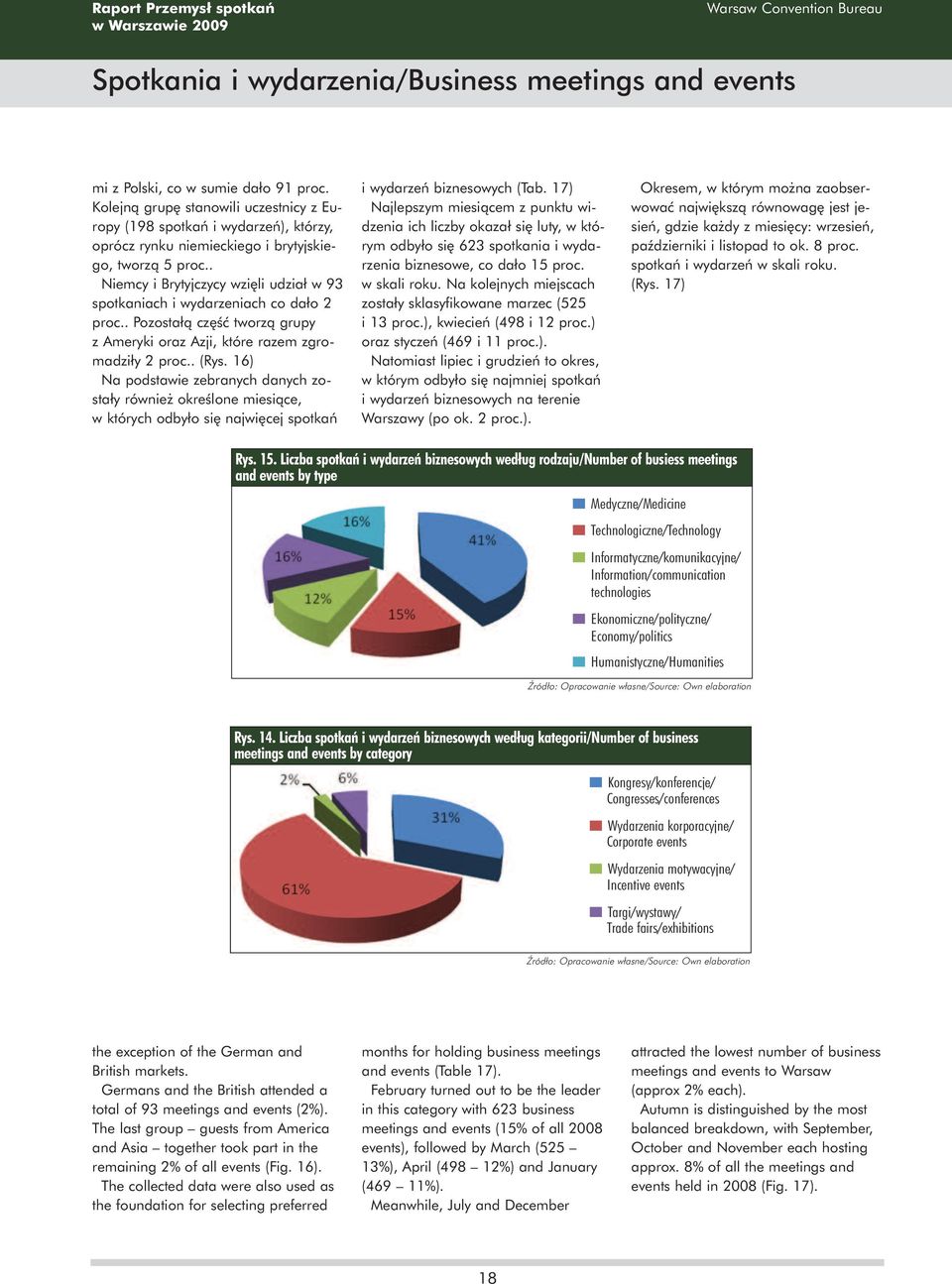 . Niemcy i Brytyjczycy wzi li udział w 93 spotkaniach i wydarzeniach co dało 2 proc.. Pozostałà cz Êç tworzà grupy z Ameryki oraz Azji, które razem zgromadziły 2 proc.. (Rys.