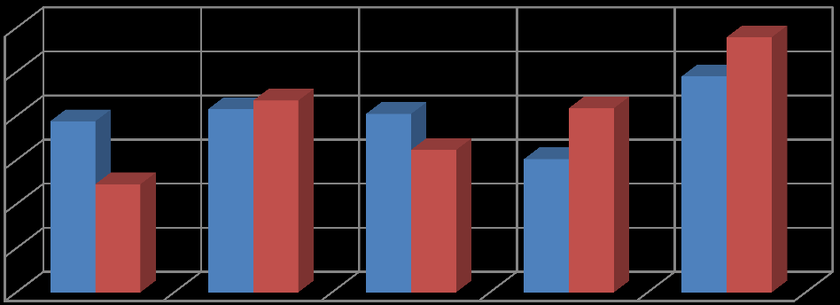 z wykształceniem ogólnokształcącym, a więc osób bez zawodu (18,7%). Najmniej liczną grupę stanowią osoby z wykształceniem wyższym (16,7%).