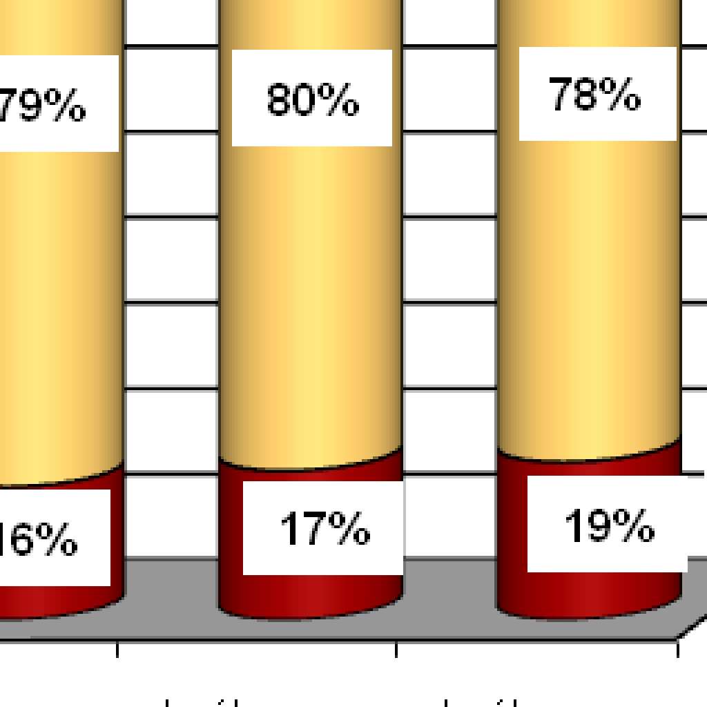 Raning zawodów deficytowych i nadwyżowych w powiecie gliwicim w -półroczu 2010 rou Zawody deficytowe - czyli poszuiwane na rynu pracy - stanowiły 3%, a zawody nadwyżowe - tzn.