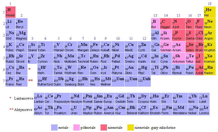 Z. Pater: Podstawy metalurgii i odlewnictwa Rys. 1.