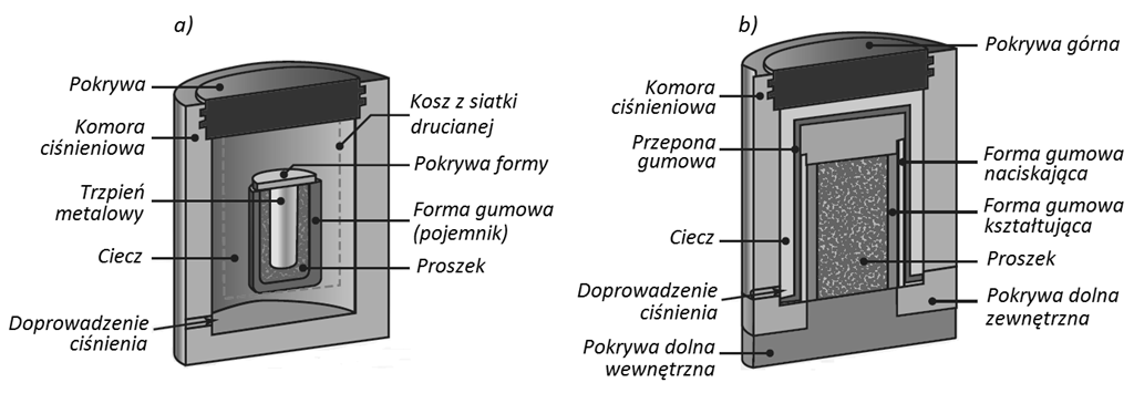 Z. Pater: Podstawy metalurgii i odlewnictwa rytach, ograniczonych wyłącznie wielkością komory ciśnieniowej (rys. 9.