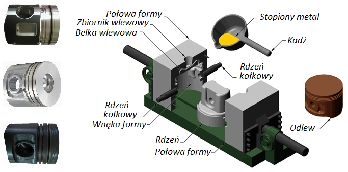 10. Odlewnictwo Rys. 10.74.