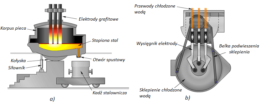 4. Procesy stalownicze 4.5.1.