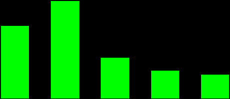 Kompleksowe badania geochemiczne przykład Zn w Górach Świętokrzyskich 200 150 Zn (mg/kg) 164