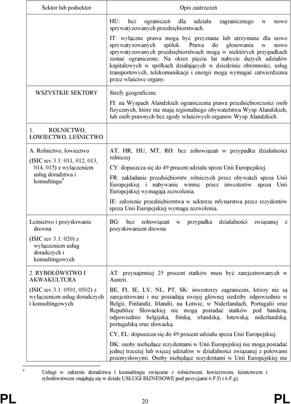 Na okres pięciu lat nabycie dużych udziałów kapitałowych w spółkach działających w dziedzinie obronności, usług transportowych, telekomunikacji i energii mogą wymagać zatwierdzenia przez właściwe