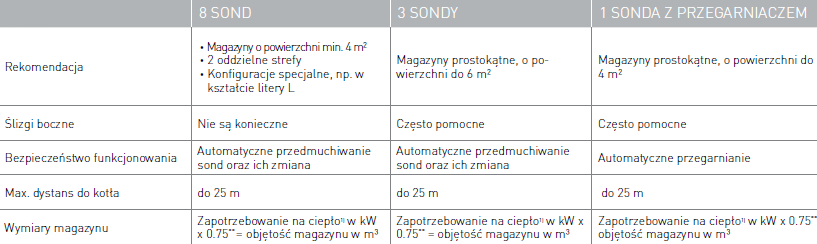 6. Systemy