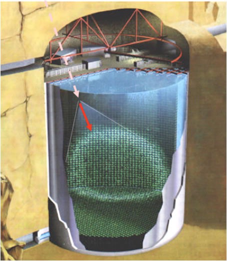 SuperKamiokande daleki detektor detektor czerenkowski wypełniony 50 kton ultraczystej wody Ikeno-yama