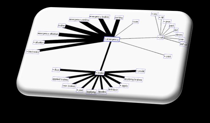 TEXT MINING KATEGORYZACJA Budowa modeli klasyfikujących dane tekstowe do kategorii Wymaga danych uczących