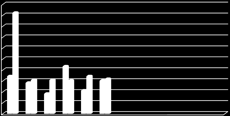 Zaledwie co piąty niepełnosprawny posiadał prawo do zasiłku dla bezrobotnych. Niepełnosprawni bezrobotni to w większości mieszkańcy miasta 304 osoby (67,6%).