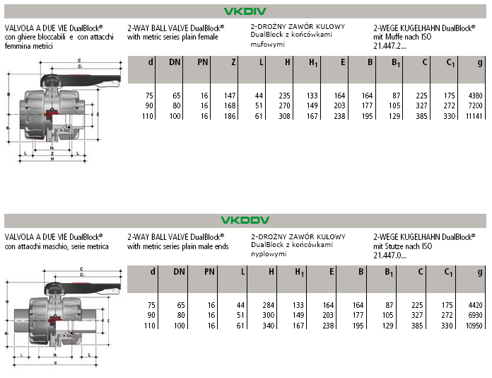 Wymiary VKD PVC-U Zawory kulowe FIP pod względem możliwości przyłączeniowych odpowiadają następującym normom: klejenie: ISO 727, UNI EN 1452, DIN 8063, NF T54-028, BS 4346/1, ASTM 2467 dla rur wg ISO