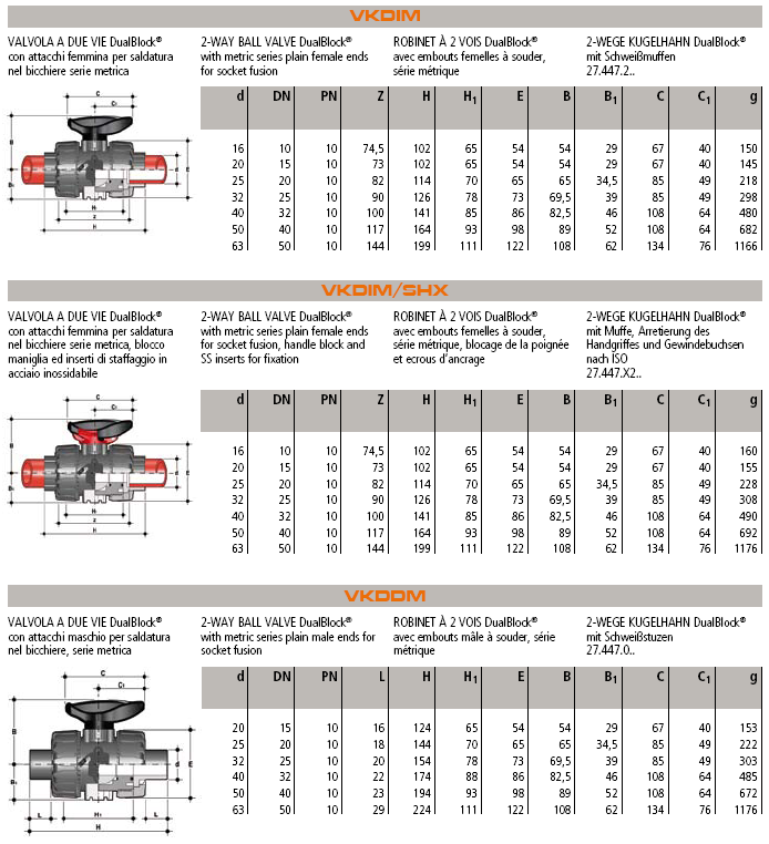 Wymiary Zawory kulowe FIP pod względem możliwości przyłączeniowych odpowiadają następującym normom: zgrzewanie mufowe: DIN 16962, UNI 11318 VKD PP-H dla rur wg EN ISO 15494, DIN 8077, UNI 8318,