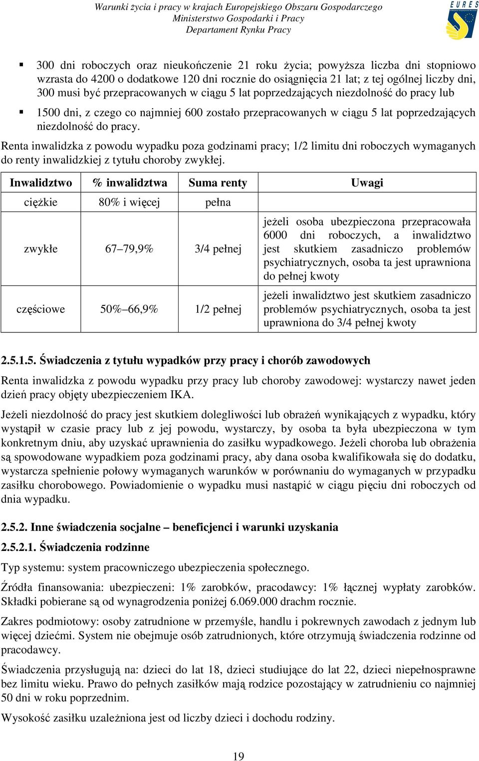 Renta inwalidzka z powodu wypadku poza godzinami pracy; 1/2 limitu dni roboczych wymaganych do renty inwalidzkiej z tytułu choroby zwykłej.