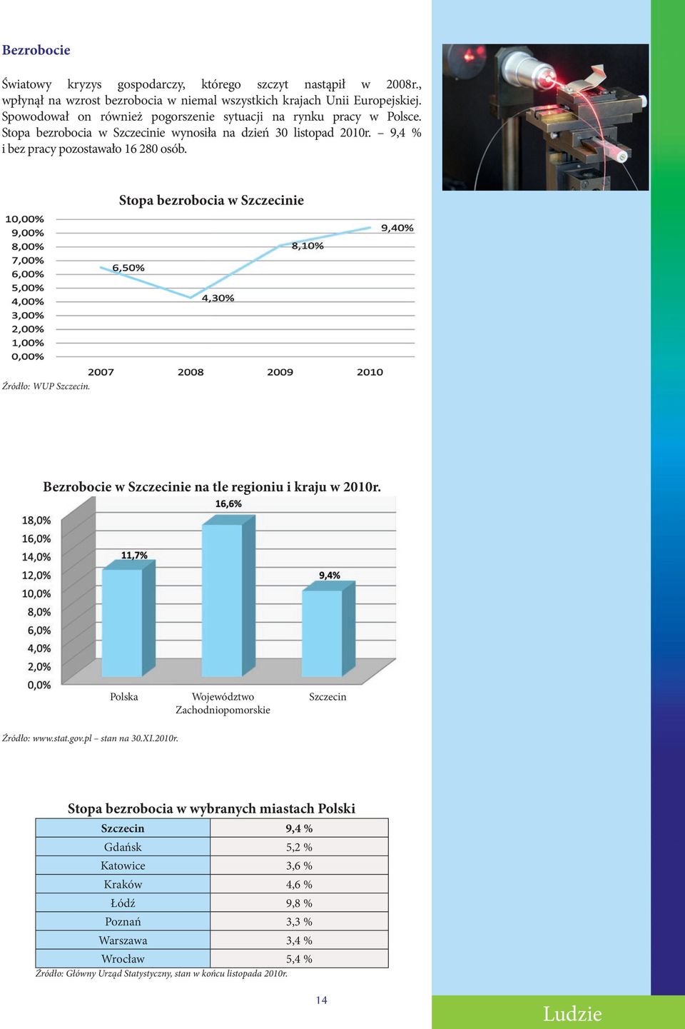 Stopa bezrobocia w Szczecinie Źródło: WUP Szczecin. Bezrobocie w Szczecinie na tle regioniu i kraju w 2010r. Polska Województwo Zachodniopomorskie Szczecin Źródło: www.stat.gov.
