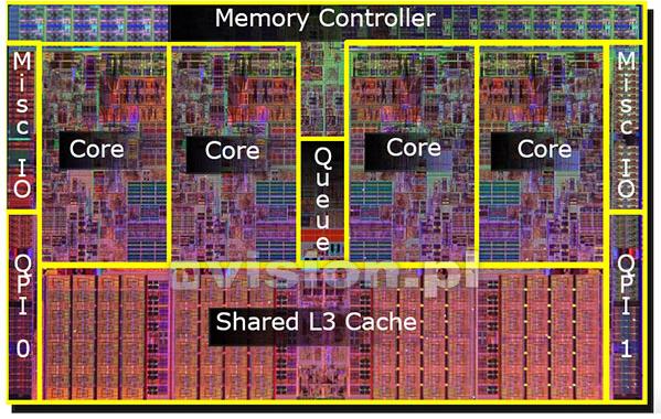 W procesorze Intel Core i7 każdy z rdzeni posiada własną pamięć podręczną