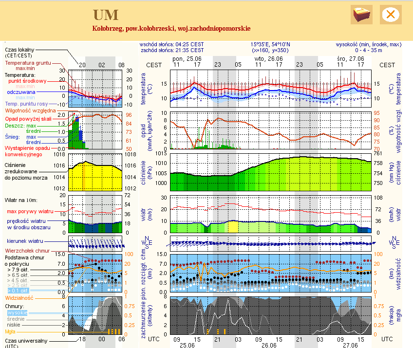 Informacji, dotyczących warunków pogodowych, dostarcza serwis: www.new.meteo.