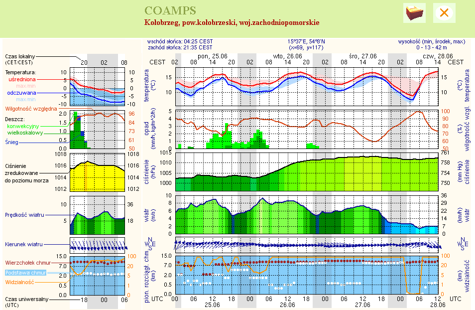 Informacji, dotyczących warunków pogodowych, dostarcza serwis: www.new.meteo.