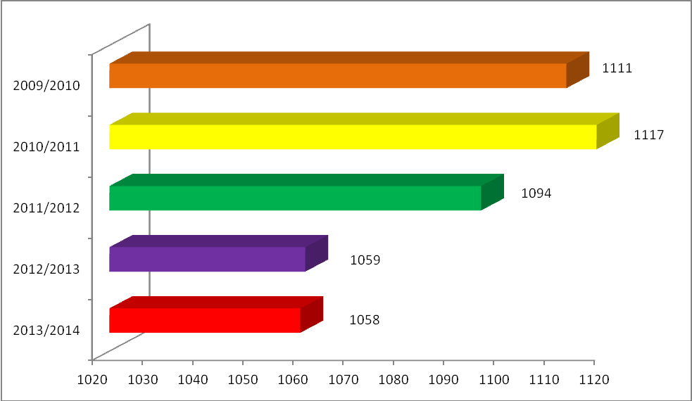 Spadek liczby uczniów w