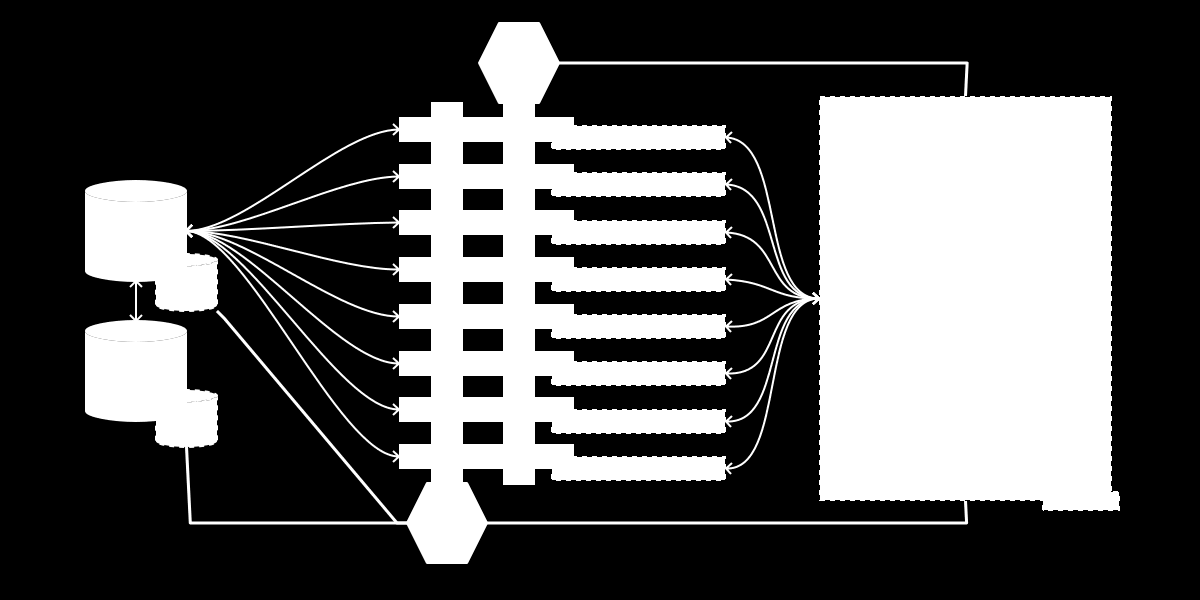 B-Series Blade Servers