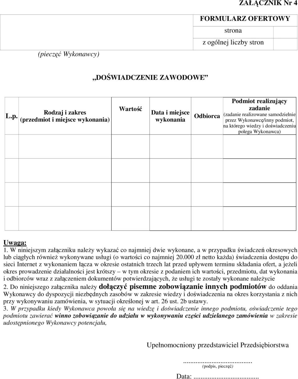 Rodzaj i zakres (przedmiot i miejsce wykonania) Wartość Data i miejsce wykonania Odbiorca Podmiot realizujący zadanie (zadanie realizowane samodzielnie przez Wykonawcę/inny podmiot, na którego wiedzy