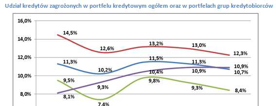 działalności