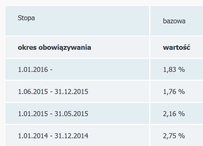 Przykłady działań regulacyjnych Komisja Europejska (w związku z pomocą publiczną) Kształtowanie stóp procentowych (KE)