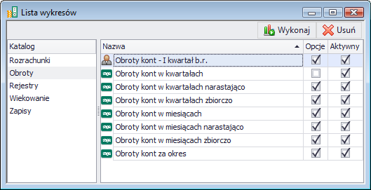 Należności przeterminowane według kontrahentów zestawienie pokazuje kontrahentów w kolejności według nierozliczonych, przeterminowanych należności.