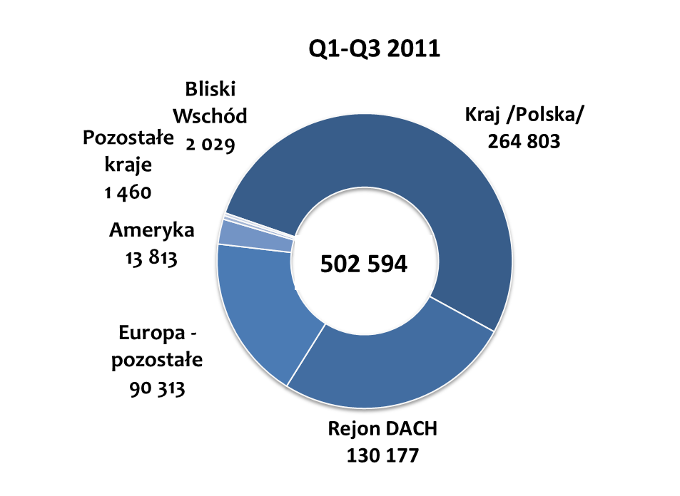 Geograficzna struktura