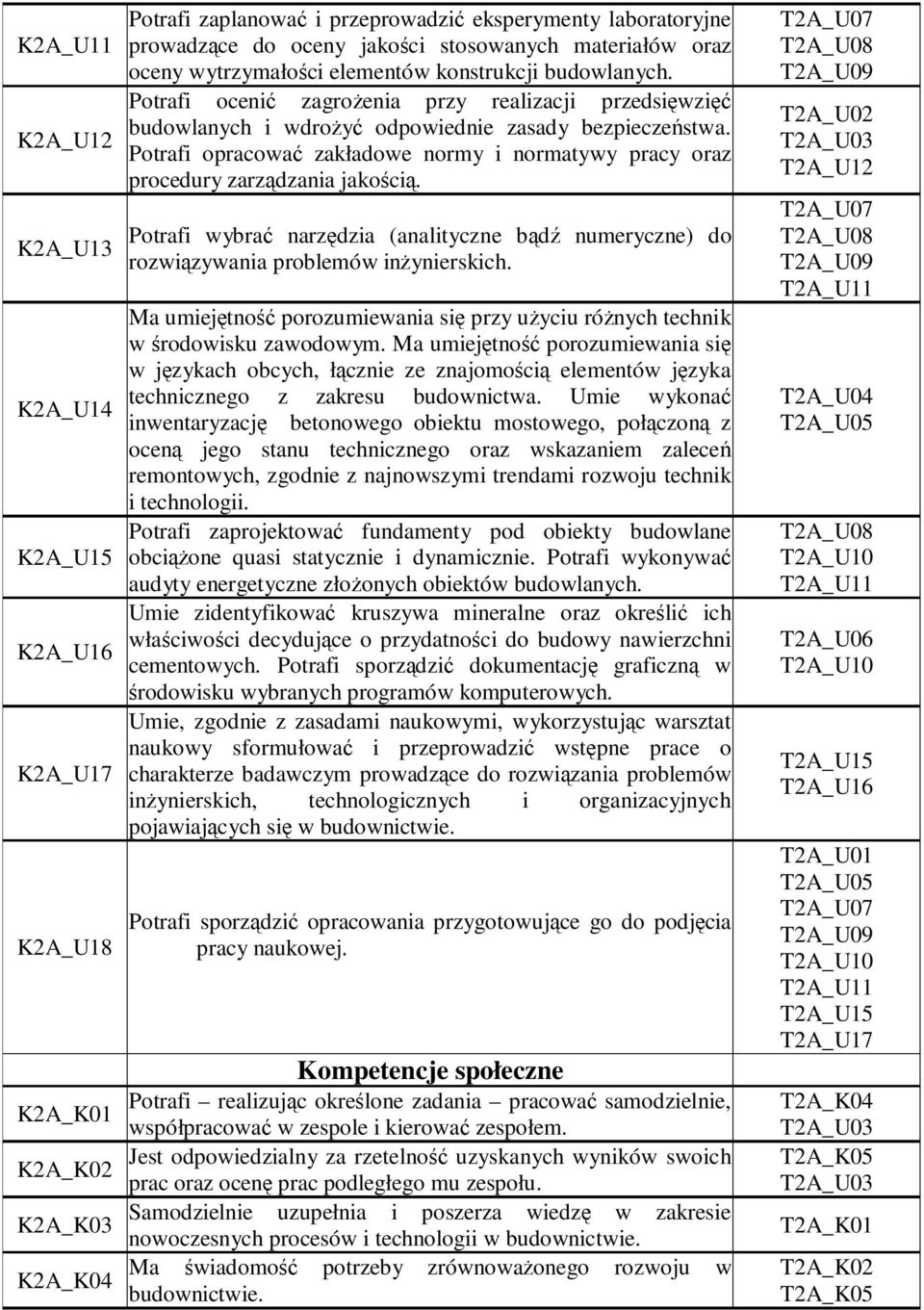 Potrafi opracować zakładowe normy i normatywy pracy oraz procedury zarządzania jakością. Potrafi wybrać narzędzia (analityczne bądź numeryczne) do rozwiązywania problemów inŝynierskich.