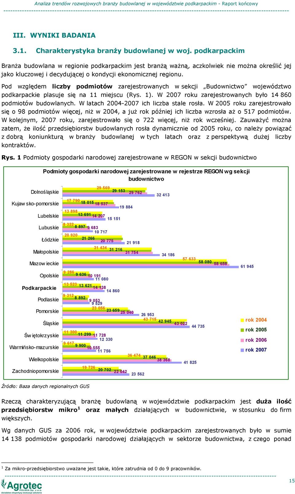 Pod względem liczby podmiotów zarejestrowanych w sekcji Budownictwo województwo podkarpackie plasuje się na 11 miejscu (Rys. 1). W 2007 roku zarejestrowanych było 14 860 podmiotów budowlanych.