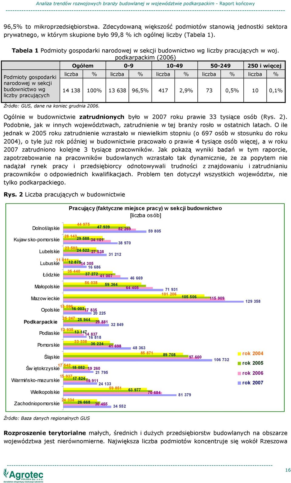 podkarpackim (2006) Podmioty gospodarki narodowej w sekcji budownictwo wg liczby pracujących Źródło: GUS, dane na koniec grudnia 2006.