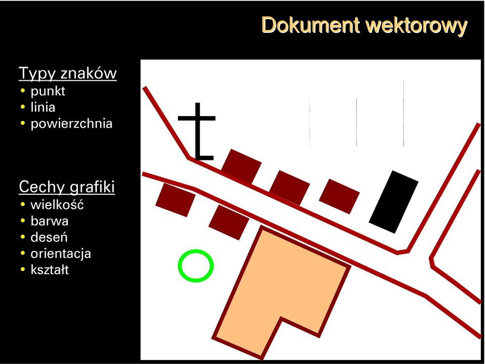 powierzchnia Cechy grafiki