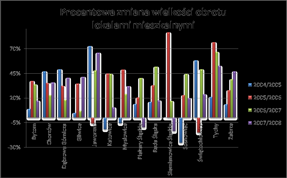 cowania (ze względu na duże zmiany na rynku, które w nim nastąpiły można ten rok nazwad nawet przełomowym).