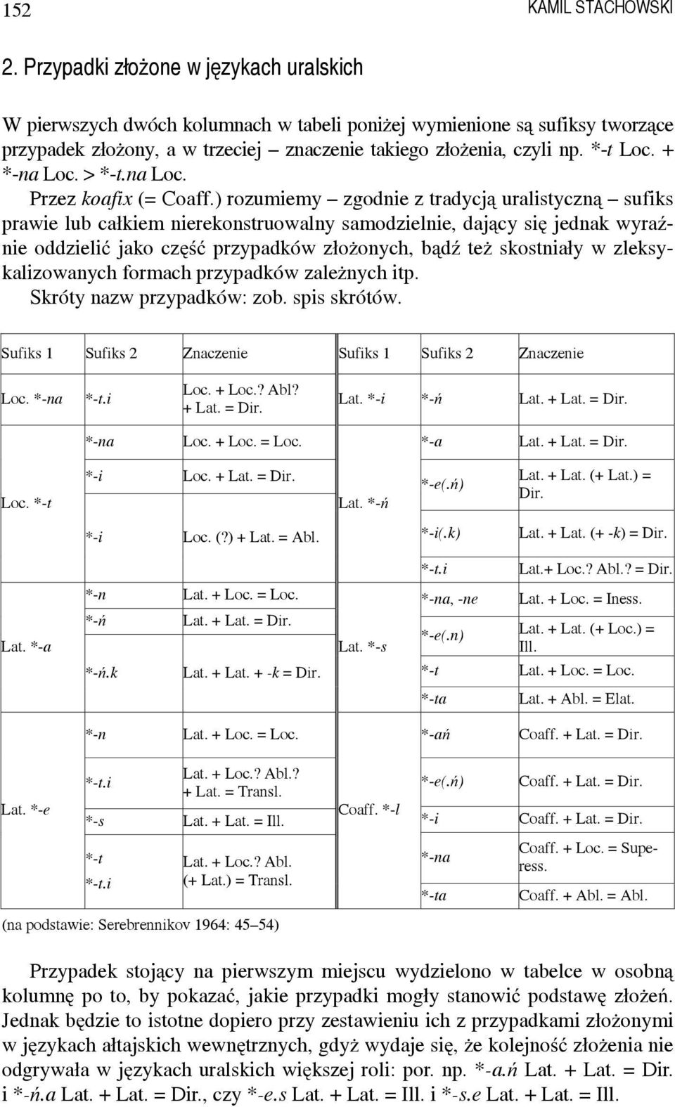 ) rozumiemy zgodnie z tradycją uralistyczną sufiks prawie lub całkiem nierekonstruowalny samodzielnie, dający się jednak wyraźnie oddzielić jako część przypadków złożonych, bądź też skostniały w