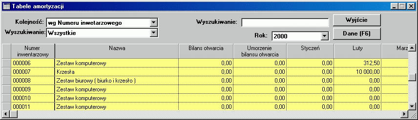 5.2.2 Tabela amortyzacji bilansowej i podatkowej W trakcie inicjowania kartotek (wprowadzania danych o środku trwałym dokumentem przyjęcia OT lub za pomocą bilansu otwarcia) oraz na początek każdego
