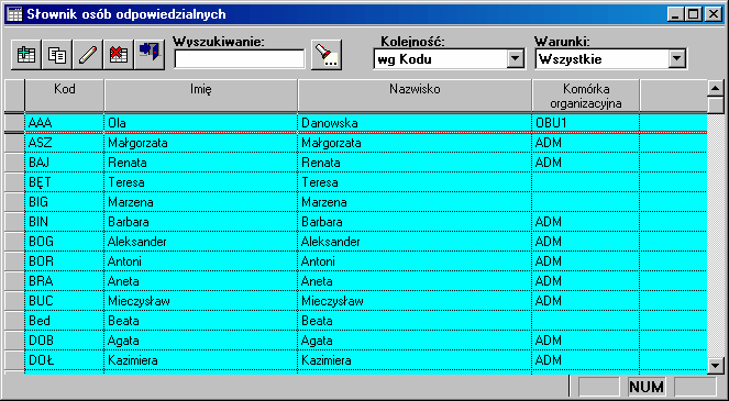 która uczestniczy w tworzeniu spisu.