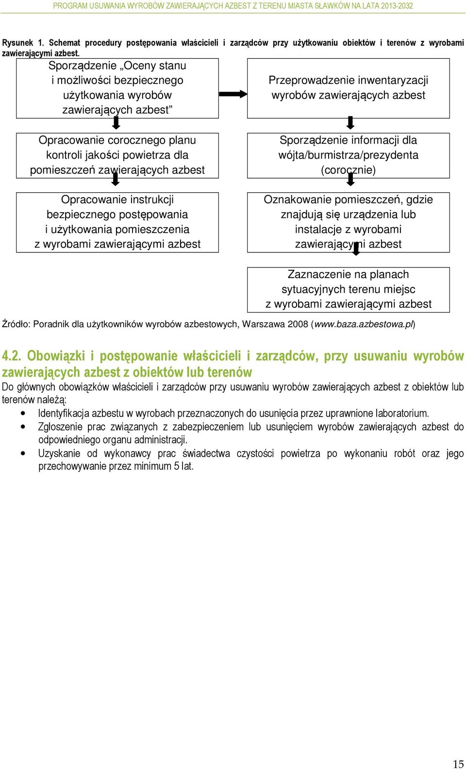 powietrza dla pomieszczeń zawierających azbest Opracowanie instrukcji bezpiecznego postępowania i użytkowania pomieszczenia z wyrobami zawierającymi azbest Sporządzenie informacji dla