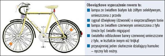 OBOWIĄZKOWE