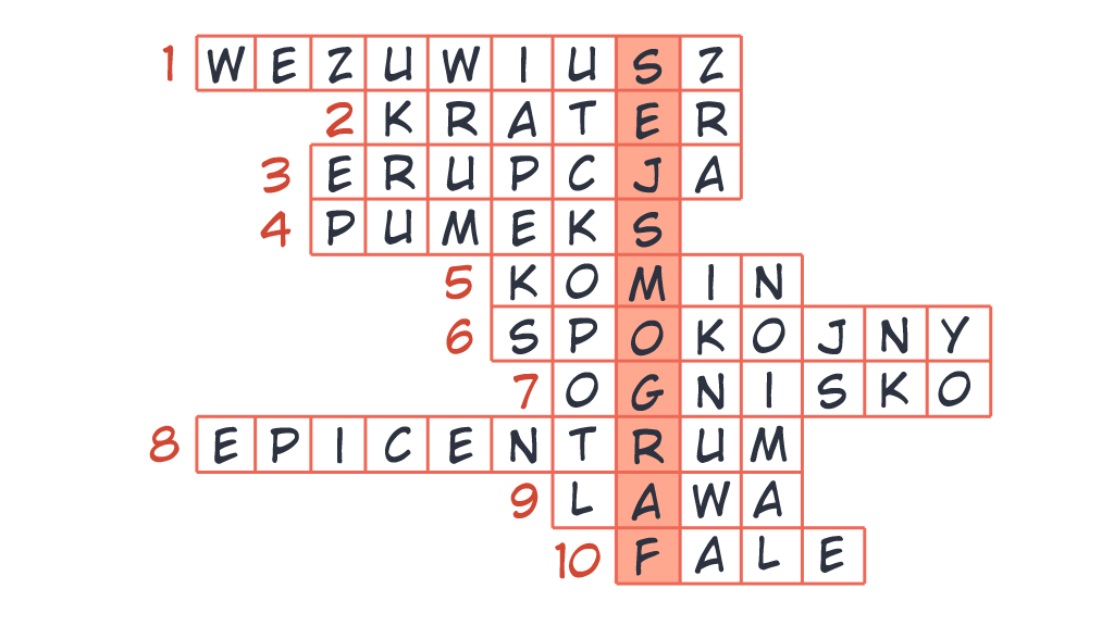 VI. Środki dydaktyczne: do doświadczenia: piasek, dzbanek, wosk (świeca kolorowa), woda, kubek przezroczysty żaroodporny; inne: chusta klanzy, film przyrodniczy, masa solna. VII.